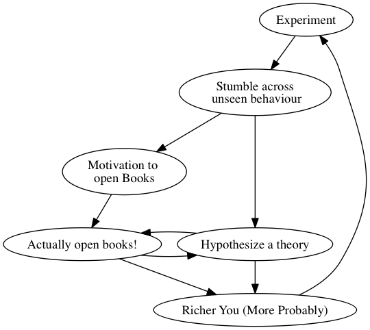 Replication