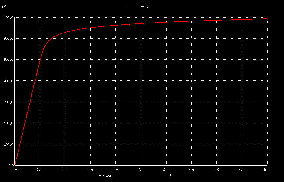 DC-Plot